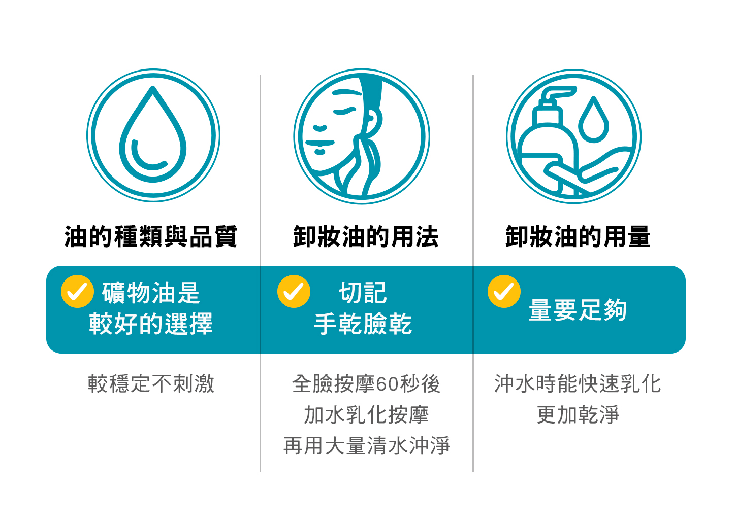 青春期肌膚受到賀爾蒙的影響，很多青少年在此時都開始面臨出油增多的問題，有時洗了臉，油光還是一下子又跑出來了，出油不處理很快就會轉變成痘痘粉刺。使用毛孔抑油調理露，針對油膩肌膚開始做毛孔收斂跟減油，可以避免問題繼續累積。當然成人的油性膚質也是很適合的，我們很多顧客都是從青春期一直使用它到成人哦！